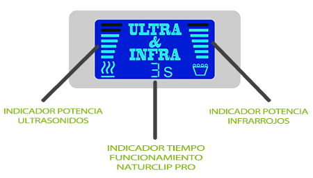 display funciones NaturClip display funciones